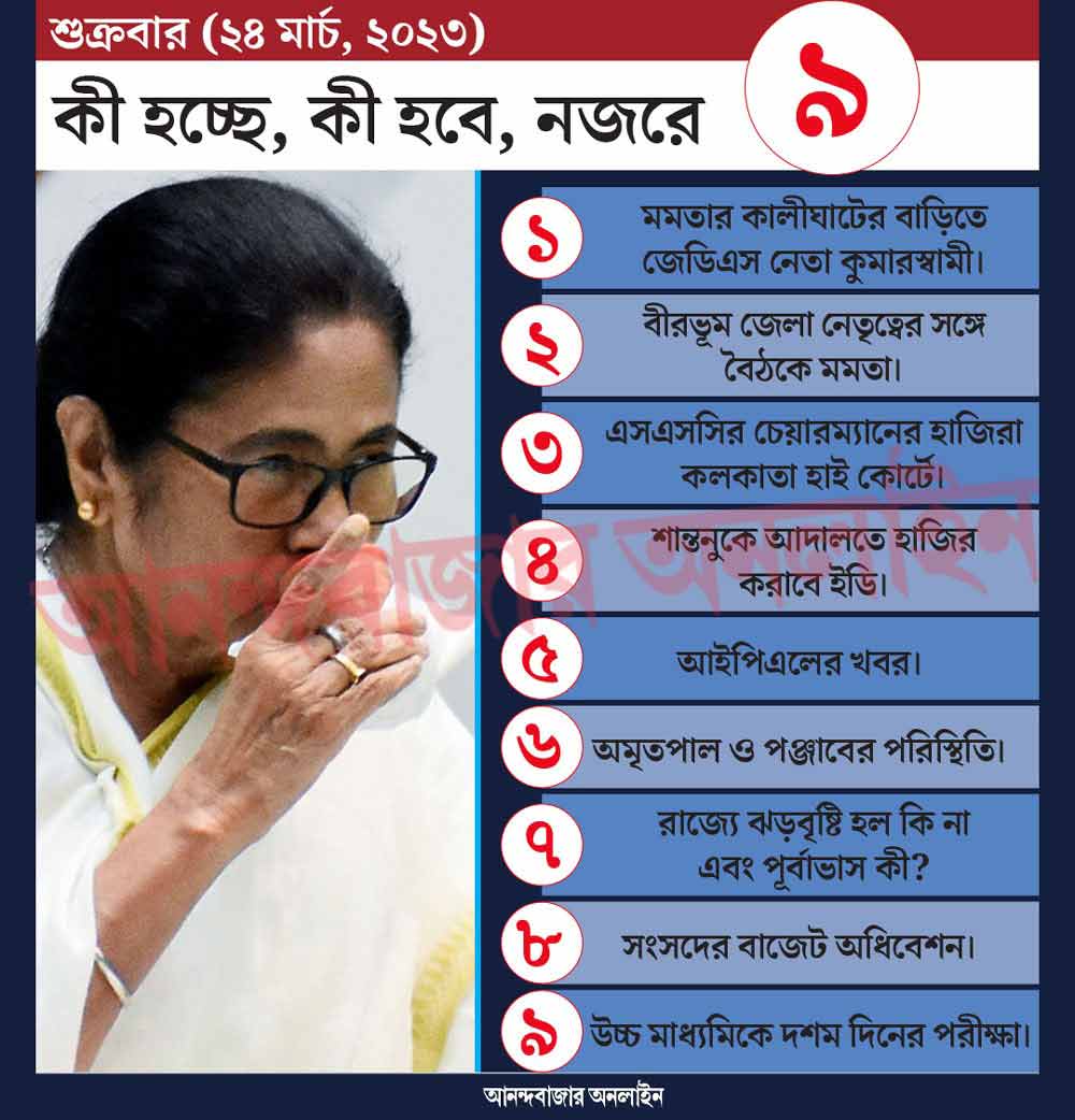 গ্রাফিক: শৌভিক দেবনাথ।