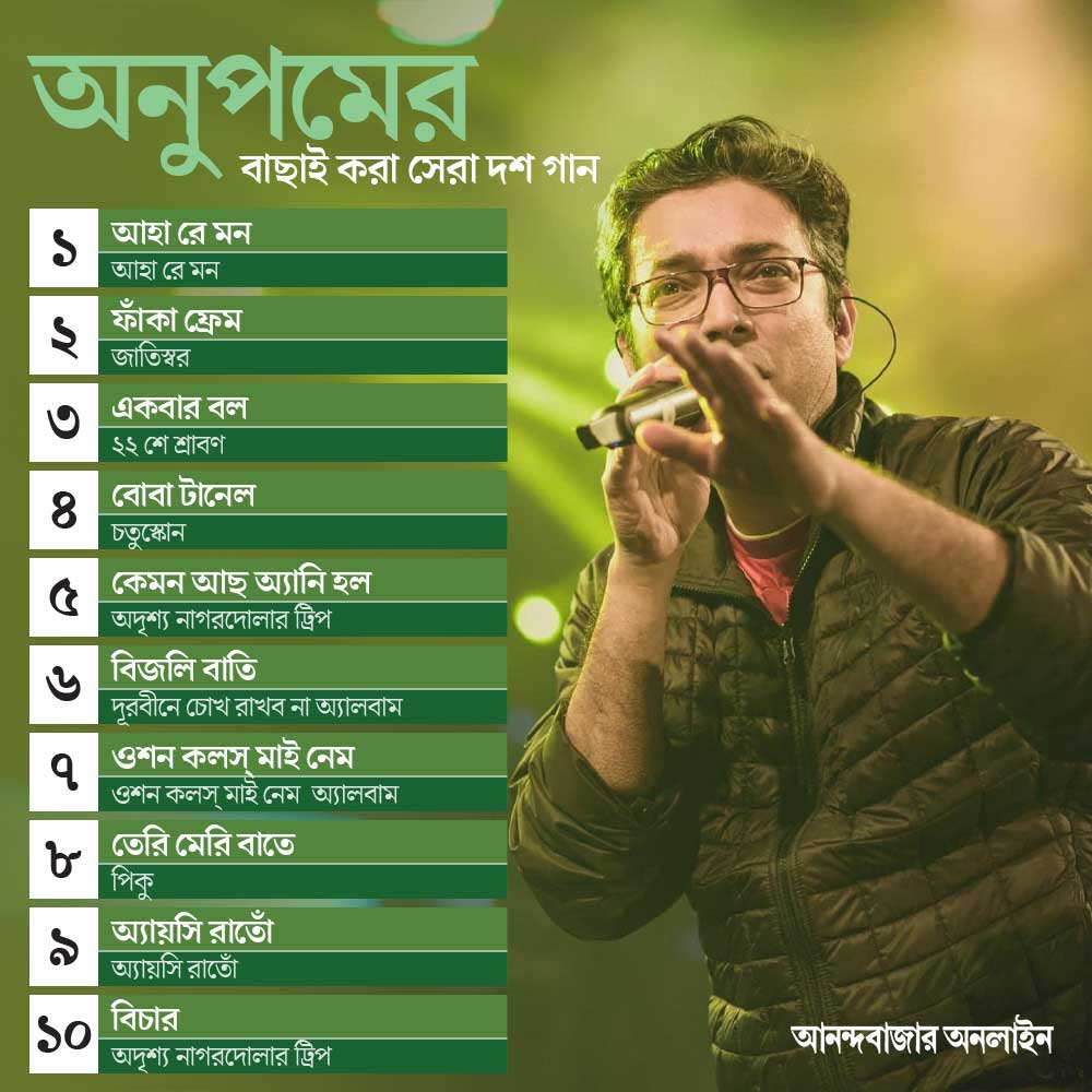 graphic of top 10 songs of Anupam Roy