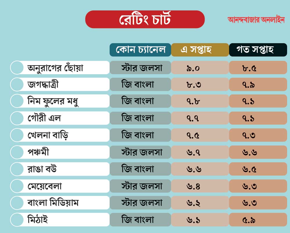 graphic of trp list