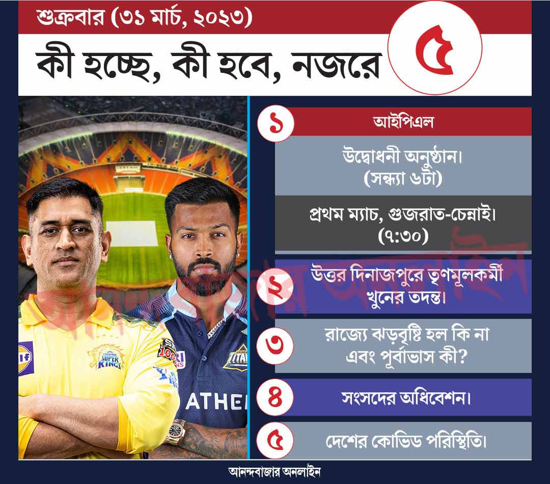 গ্রাফিক: শৌভিক দেবনাথ।