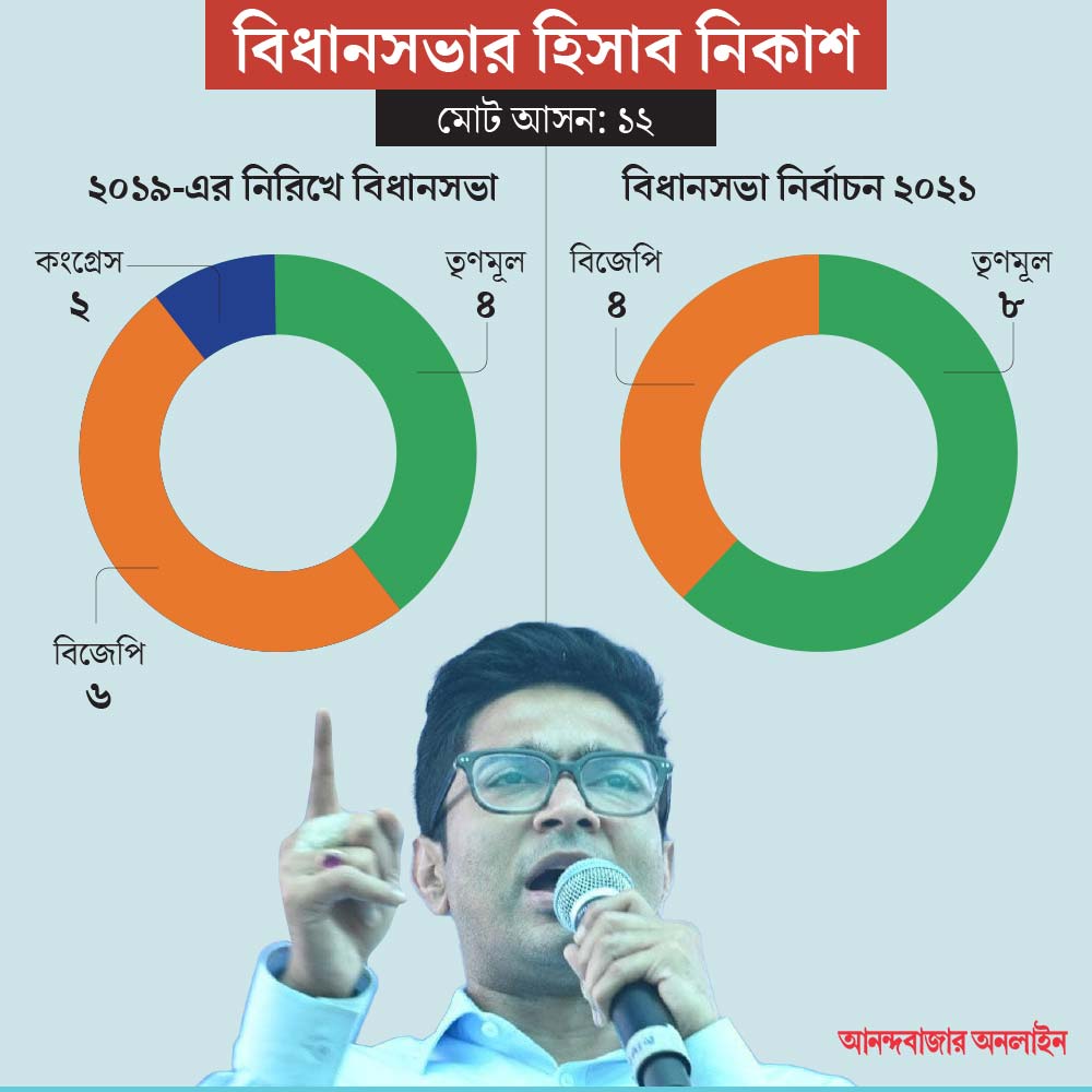 graphic image Abhishek Banerjee