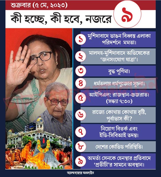 গ্রাফিক: শৌভিক দেবনাথ।
