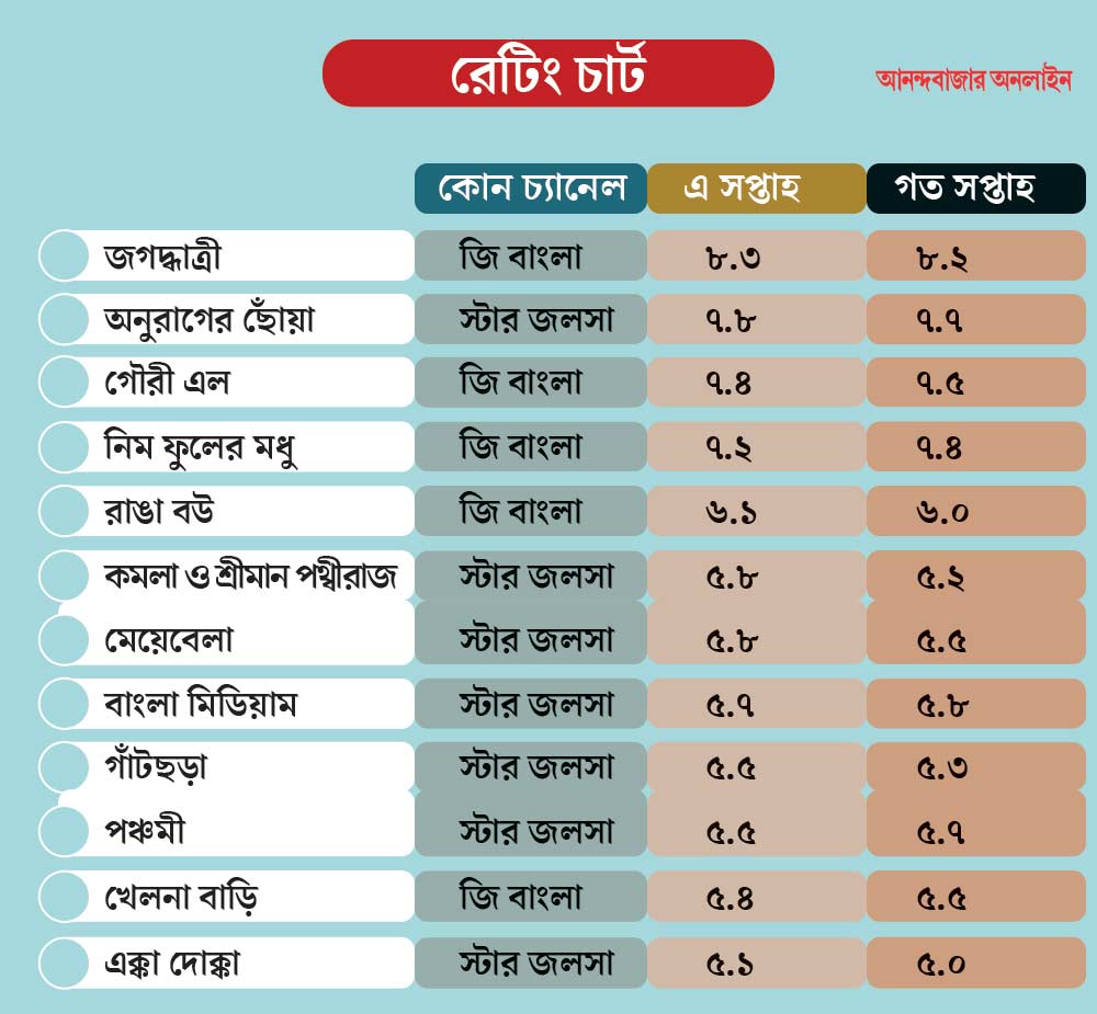 graphic of trp list