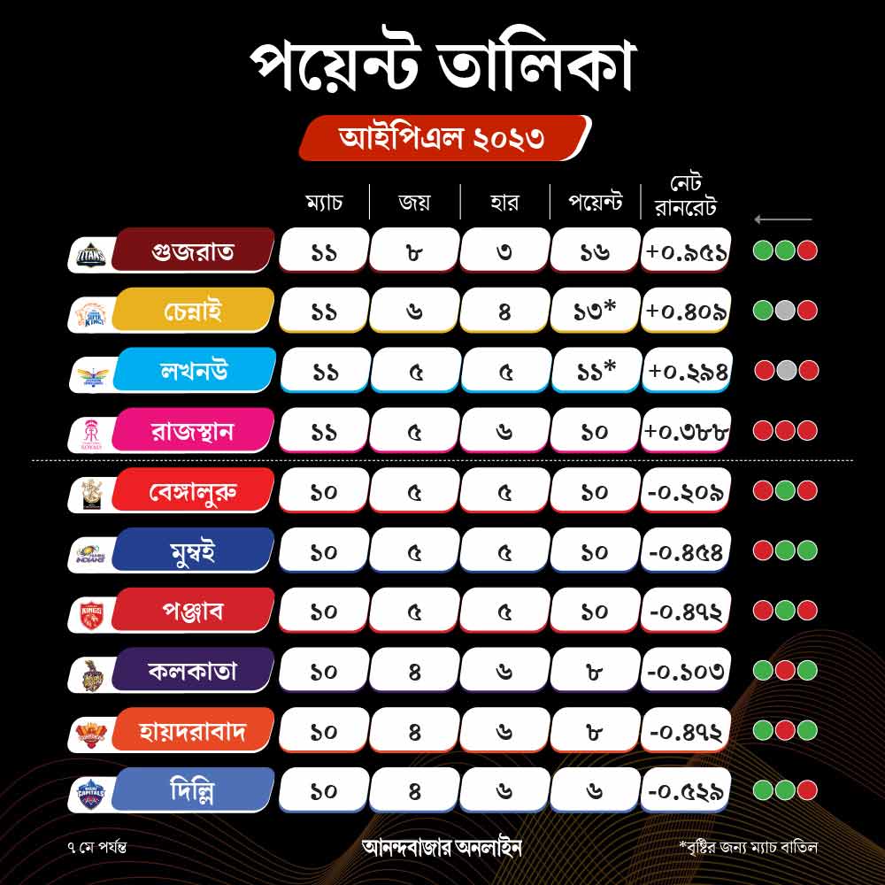 গ্রাফিক: শৌভিক দেবনাথ।