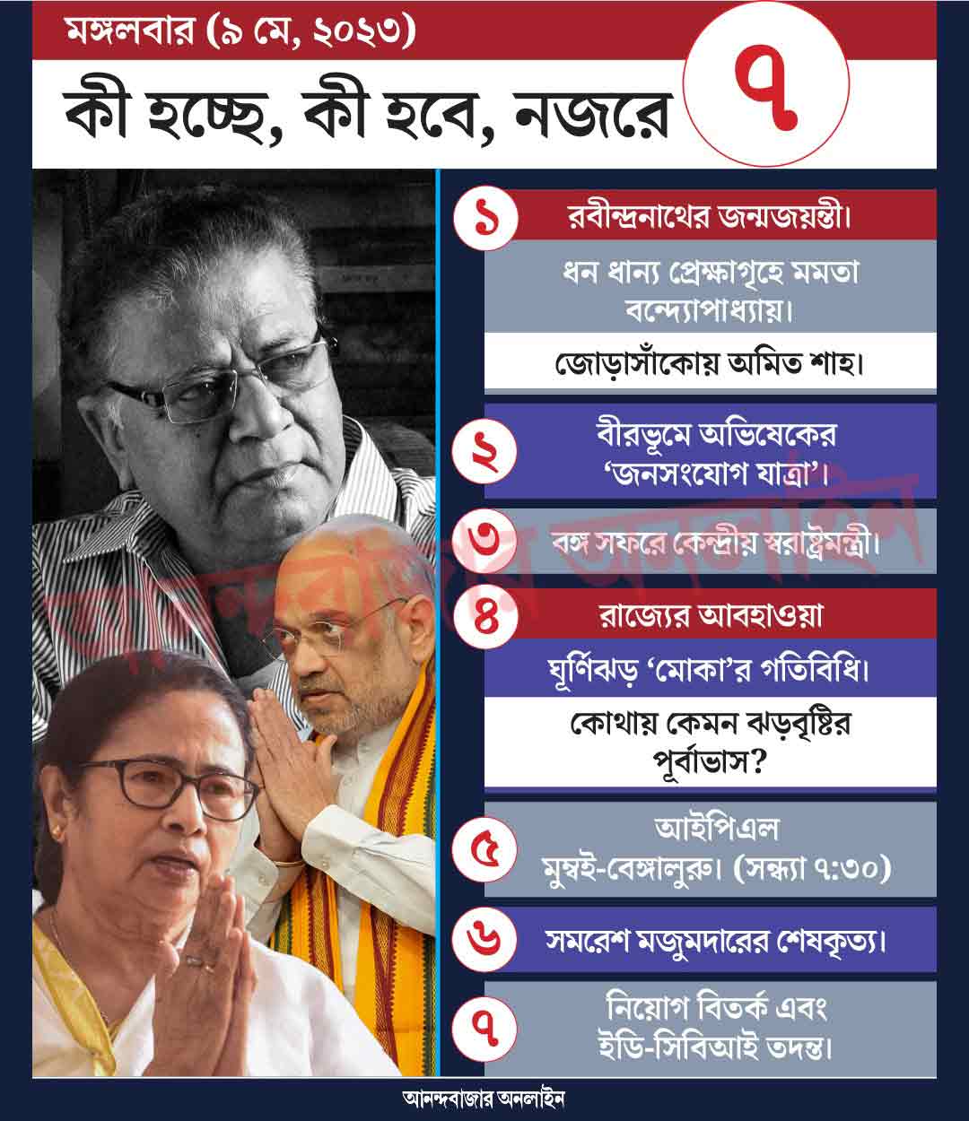 গ্রাফিক: শৌভিক দেবনাথ।