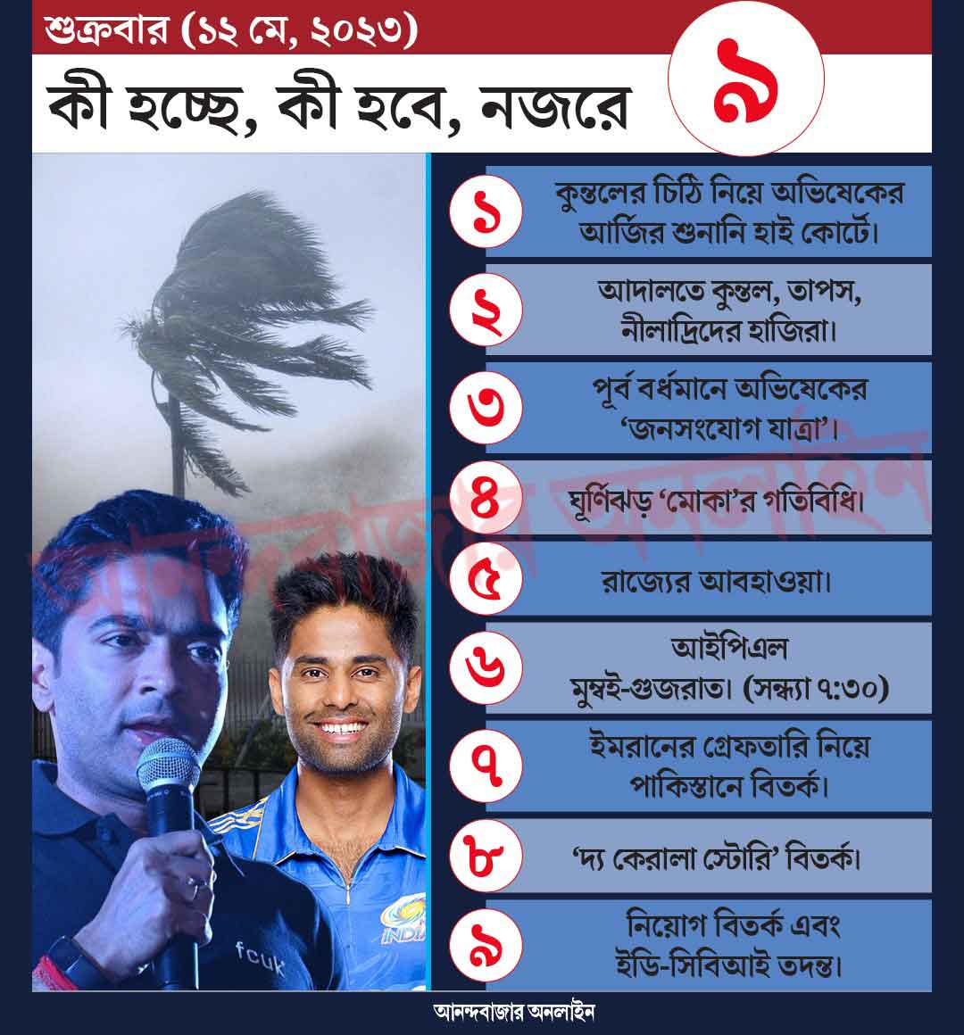 গ্রাফিক: শৌভিক দেবনাথ।