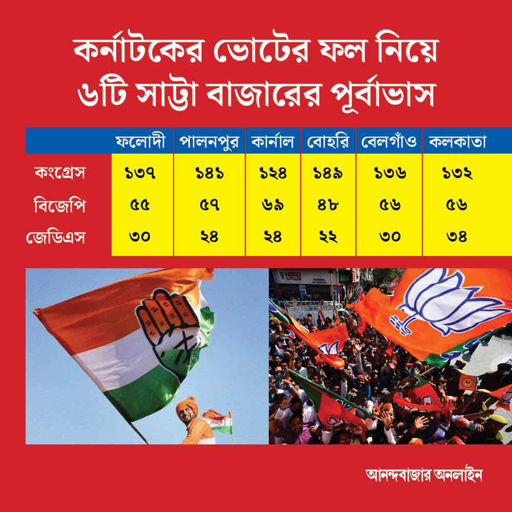 satta bazar in Karnataka poll