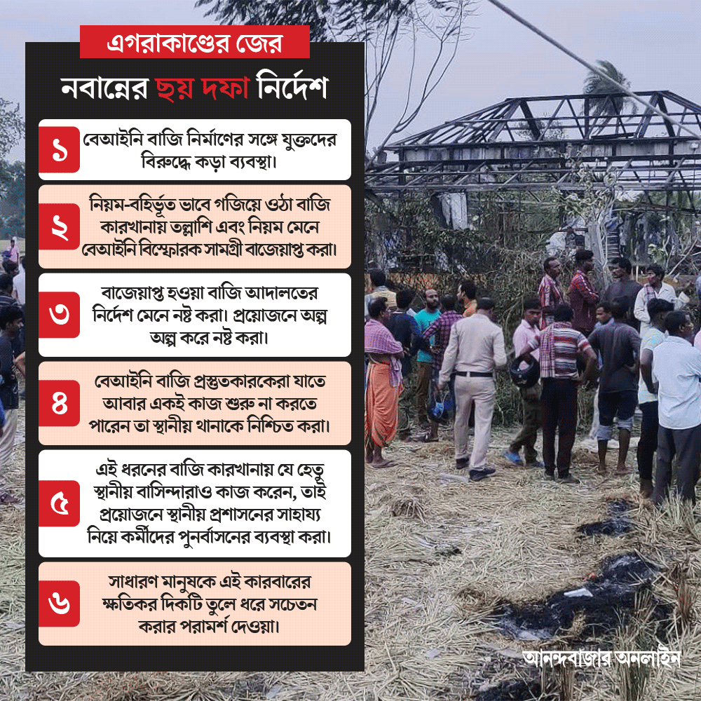 Nabanna directs all SP and CPs regarding illegal cracker factory 