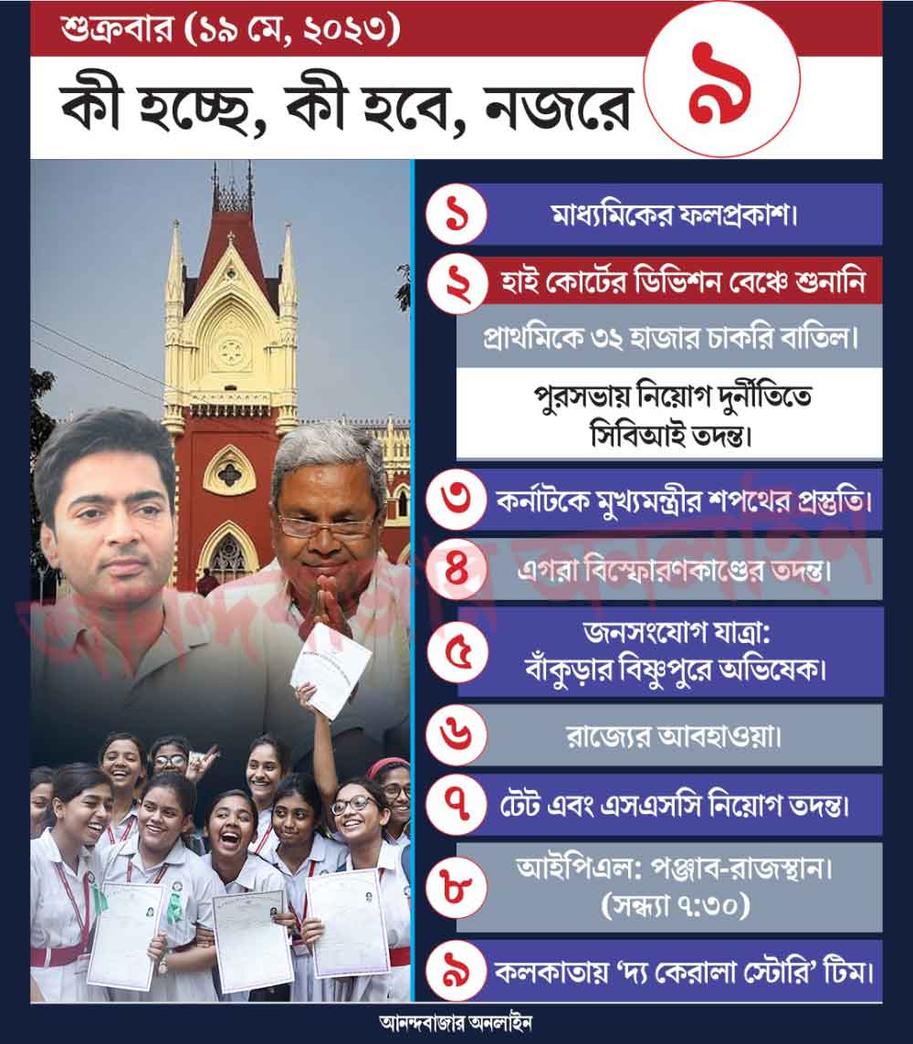 গ্রাফিক: শৌভিক দেবনাথ।