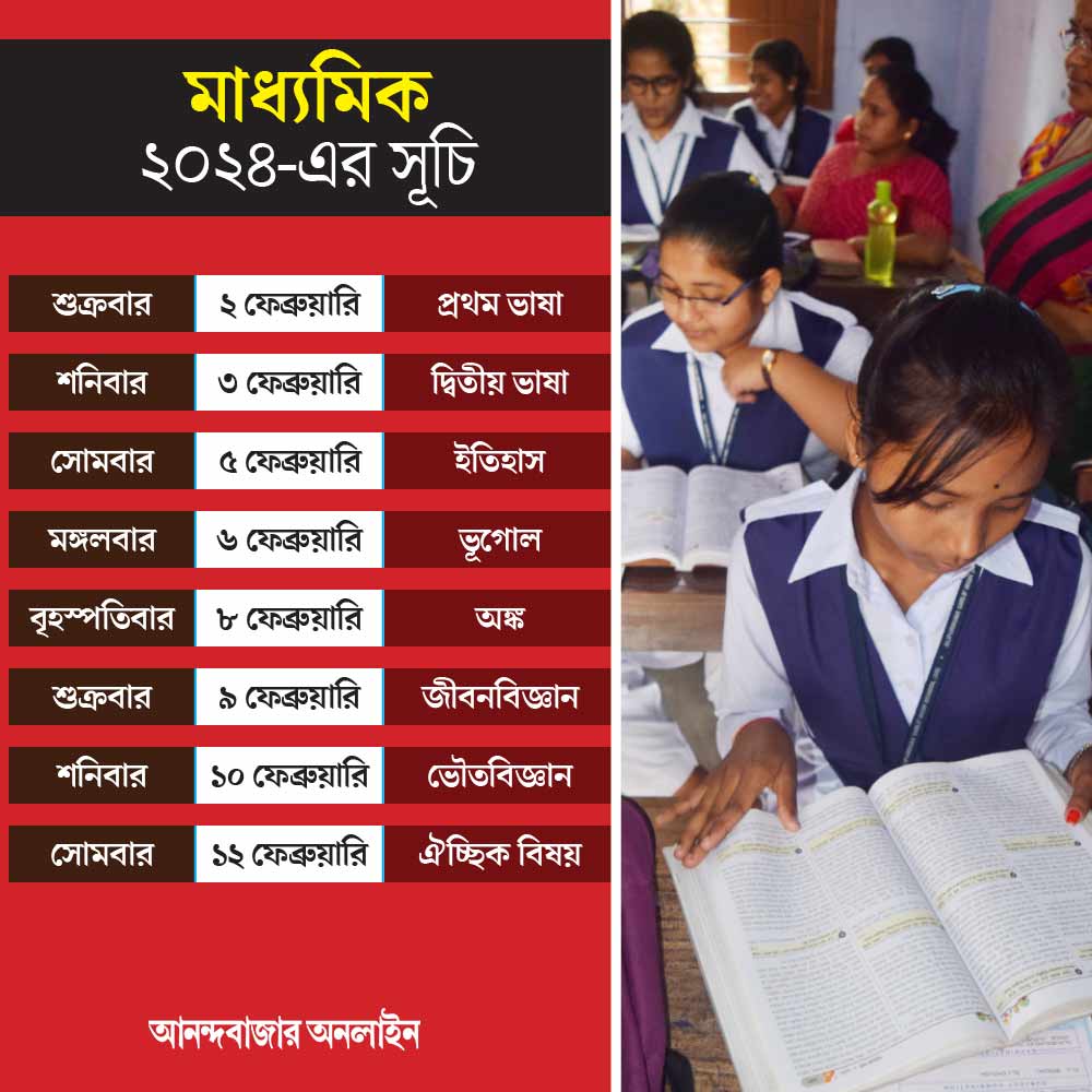 WB Madhyamik 2024 Exam Date West Bengal Board announces WBBSE