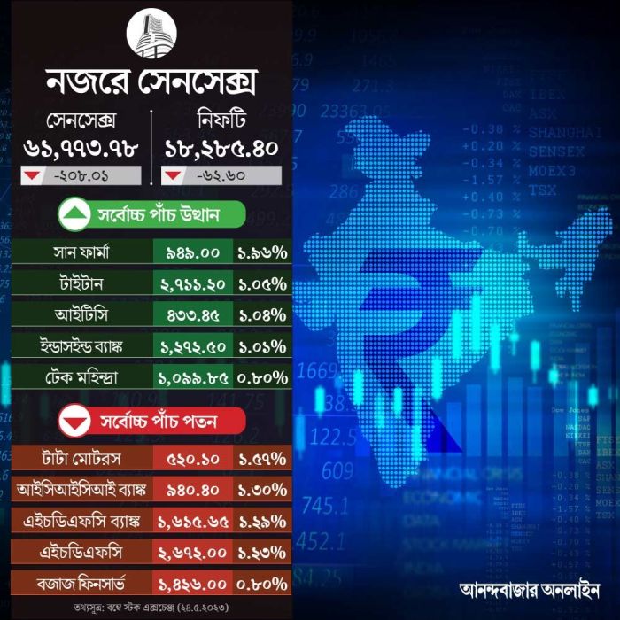 sensex
