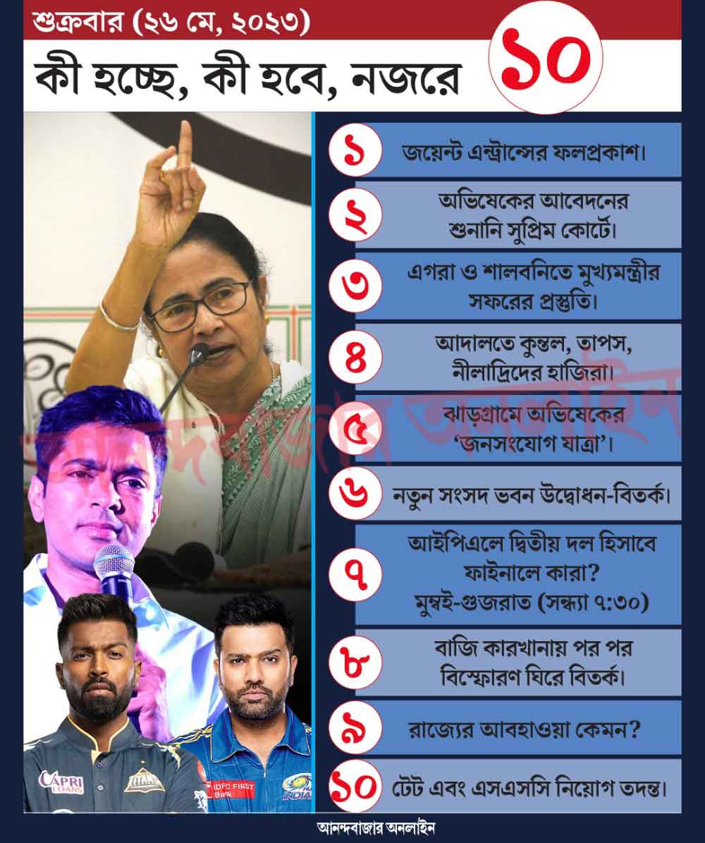 গ্রাফিক: শৌভিক দেবনাথ।