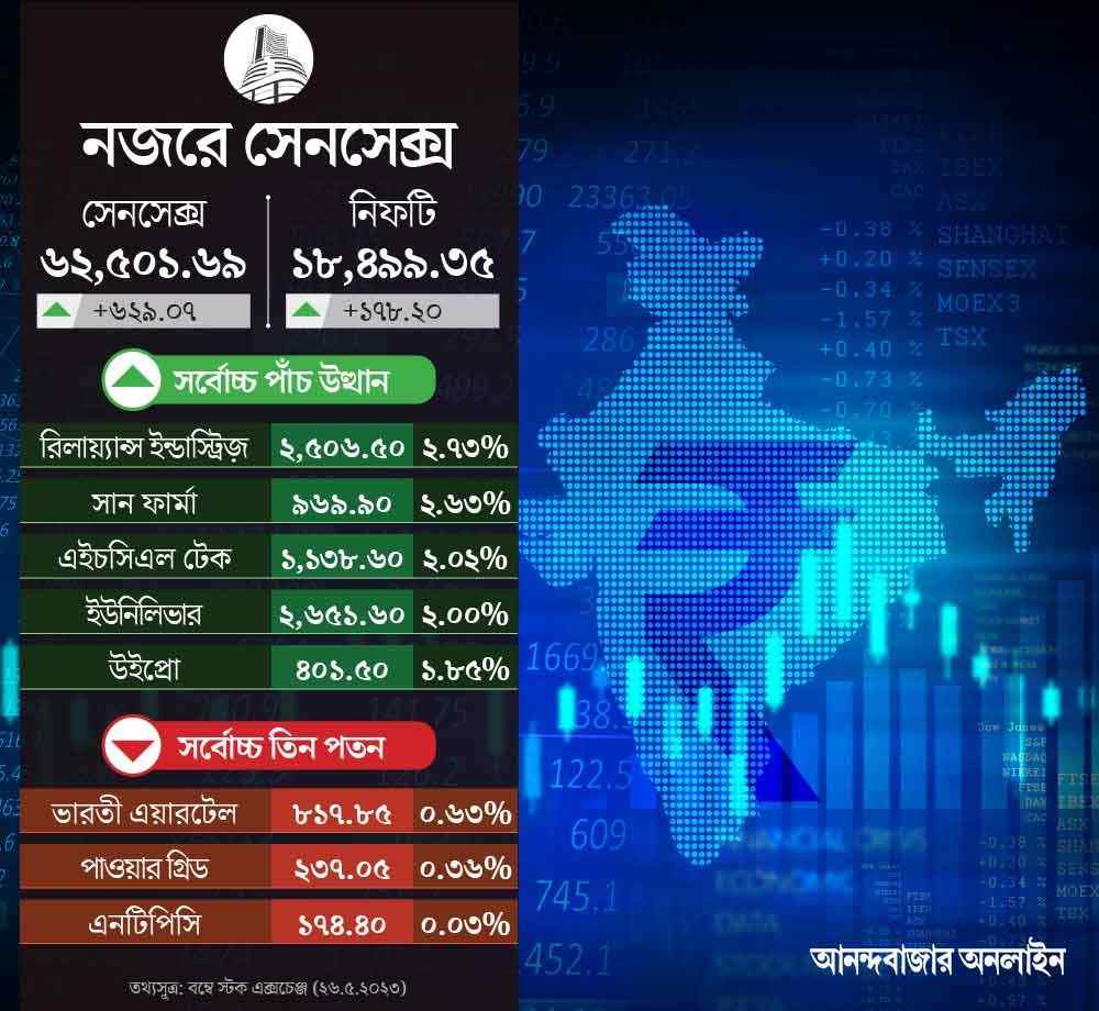 Share Market graphic