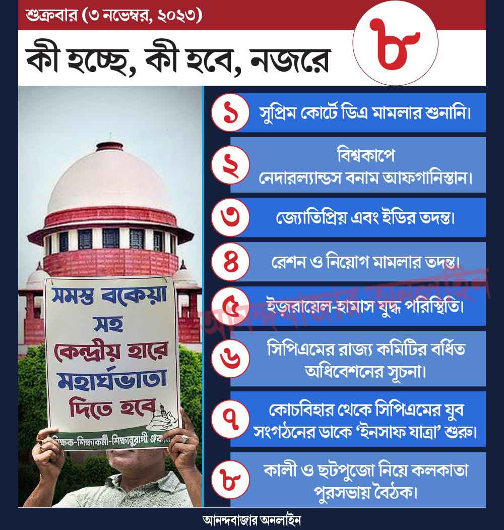 গ্রাফিক: শৌভিক দেবনাথ।