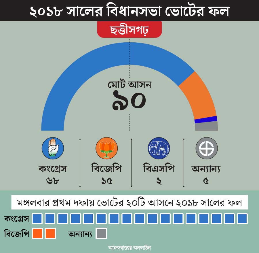 গ্রাফিক: শৌভিক দেবনাথ।