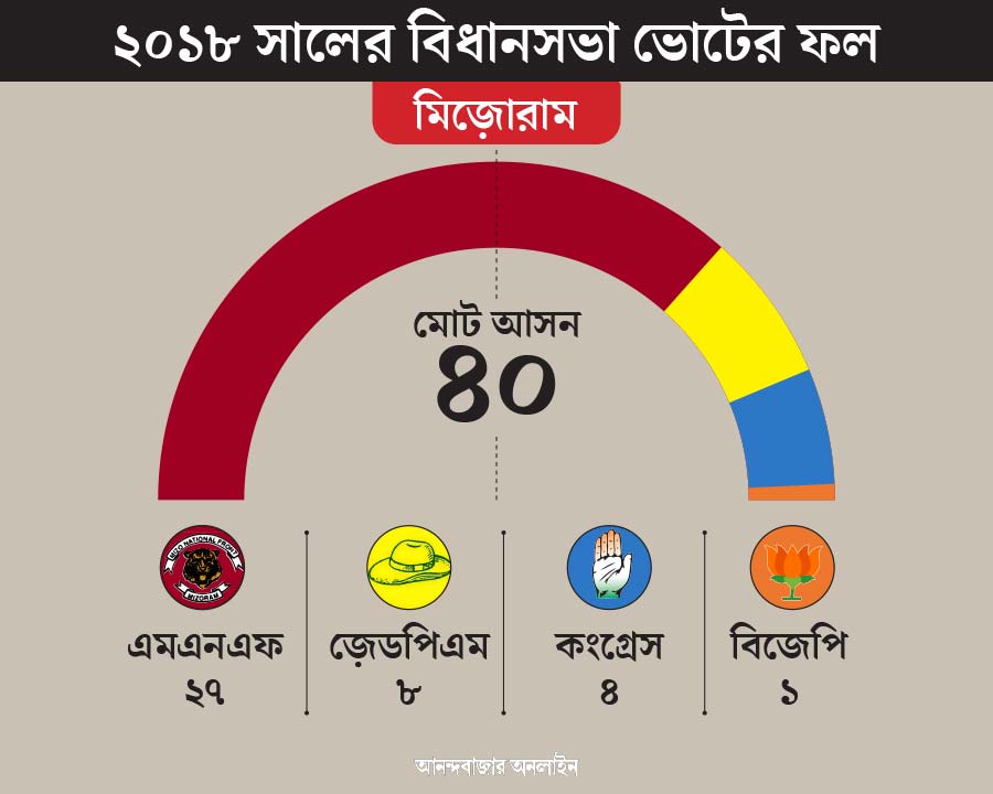 গ্রাফিক: শৌভিক ঘোষ।