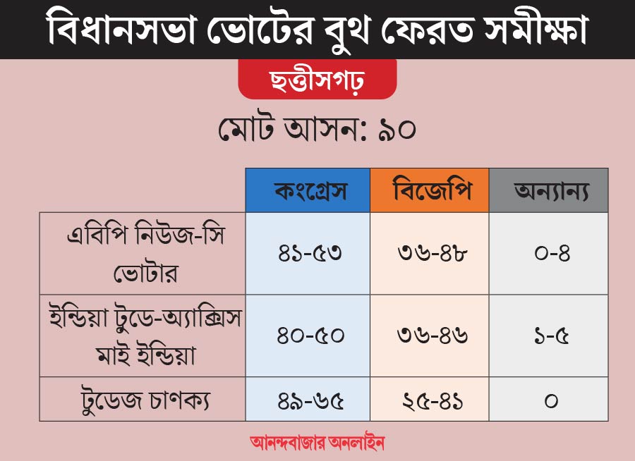গ্রাফিক: শৌভিক দেবনাথ।