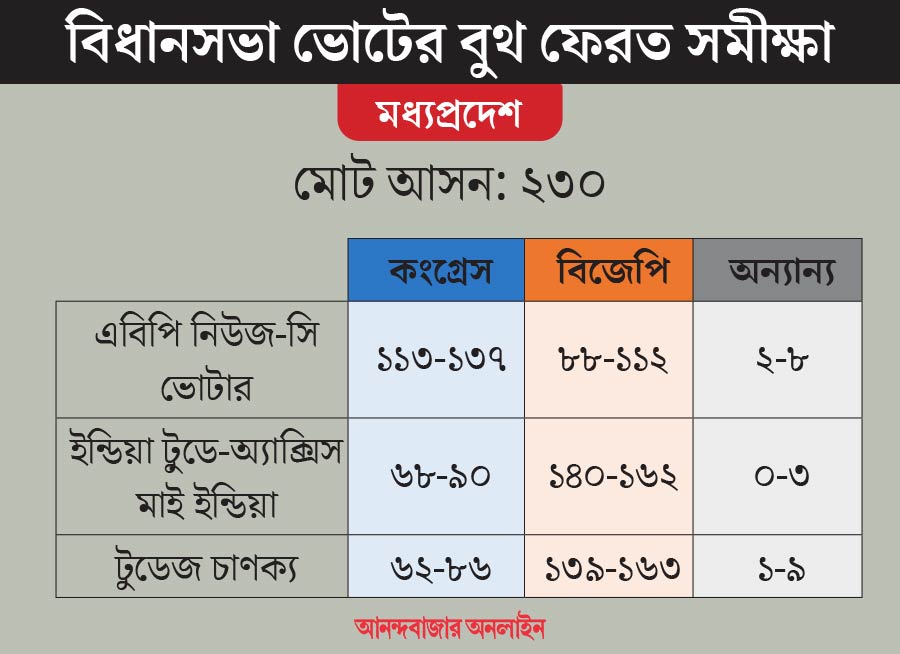 গ্রাফিক: শৌভিক দেবনাথ।