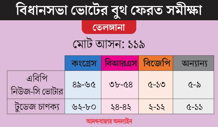 গ্রাফিক: শৌভিক দেবনাথ।