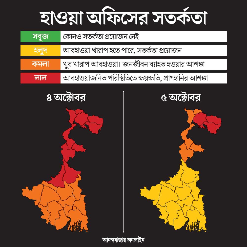 West Bengal Weather Update Red Alert At North Bengal As Heavy Rain Lashes Over The Area Dgtl 6745