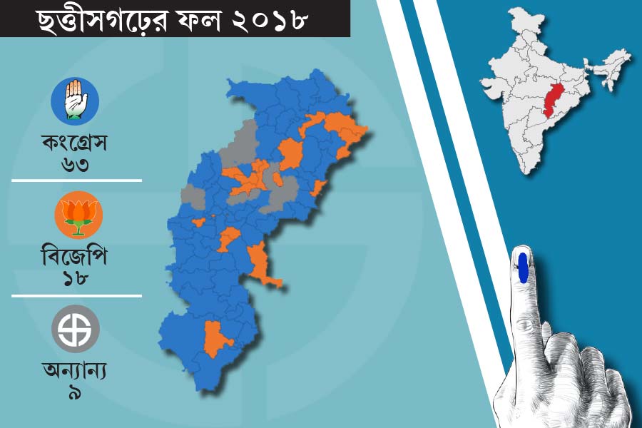 Result of 2018 assembly election of five poll bound states and latest update on 2023 election