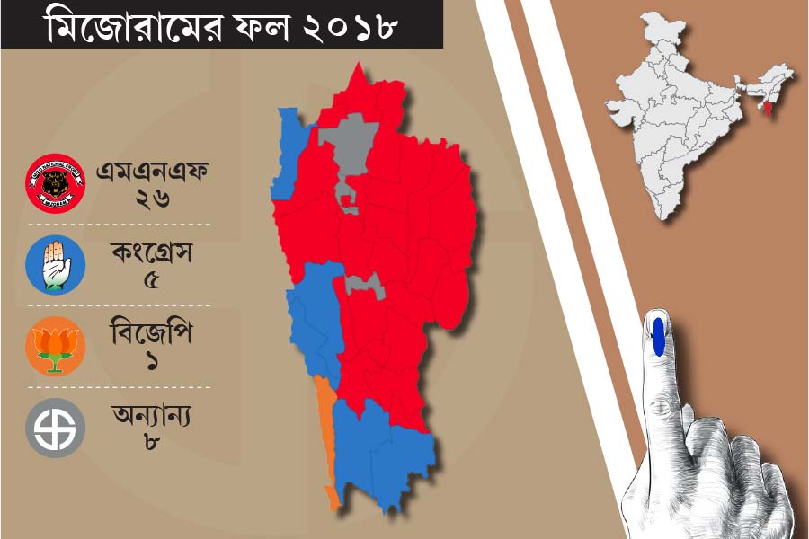 Result of 2018 assembly election of five poll bound states and latest update on 2023 election
