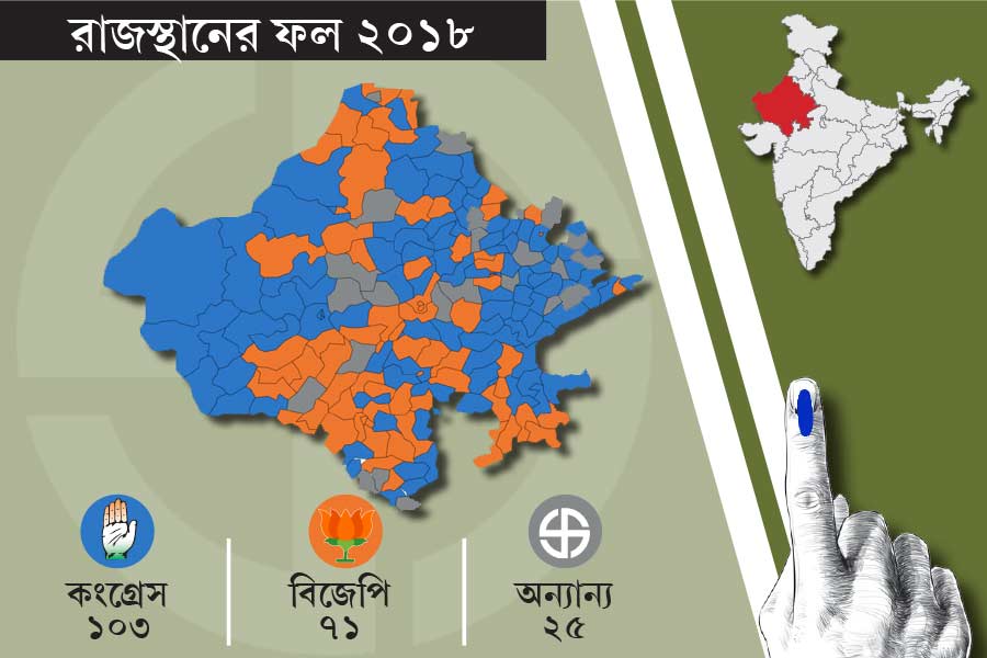 Result of 2018 assembly election of five poll bound states and latest update on 2023 election
