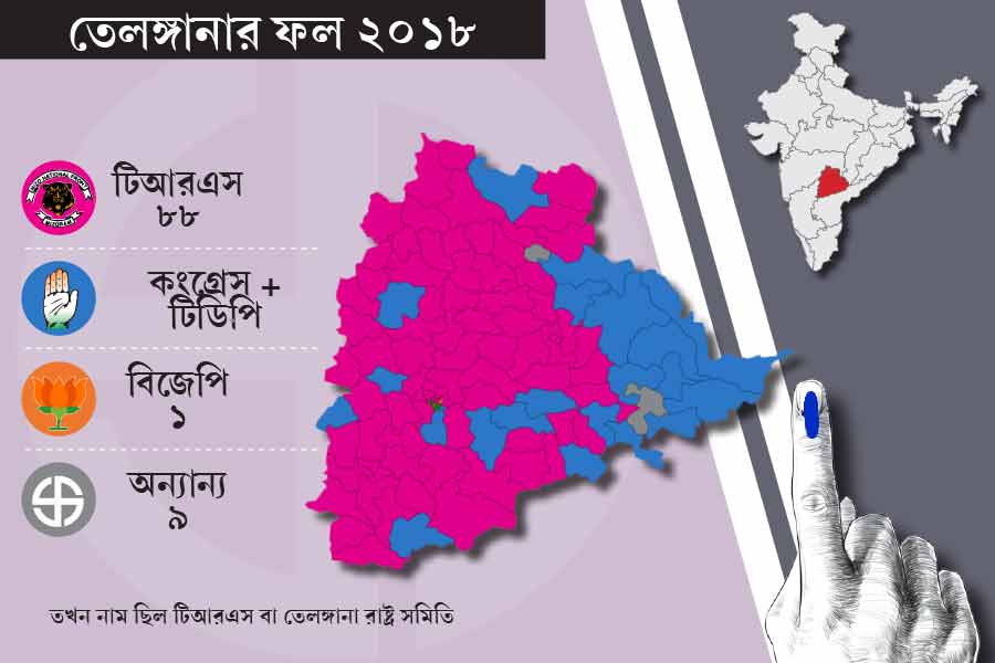 Result of 2018 assembly election of five poll bound states and latest update on 2023 election