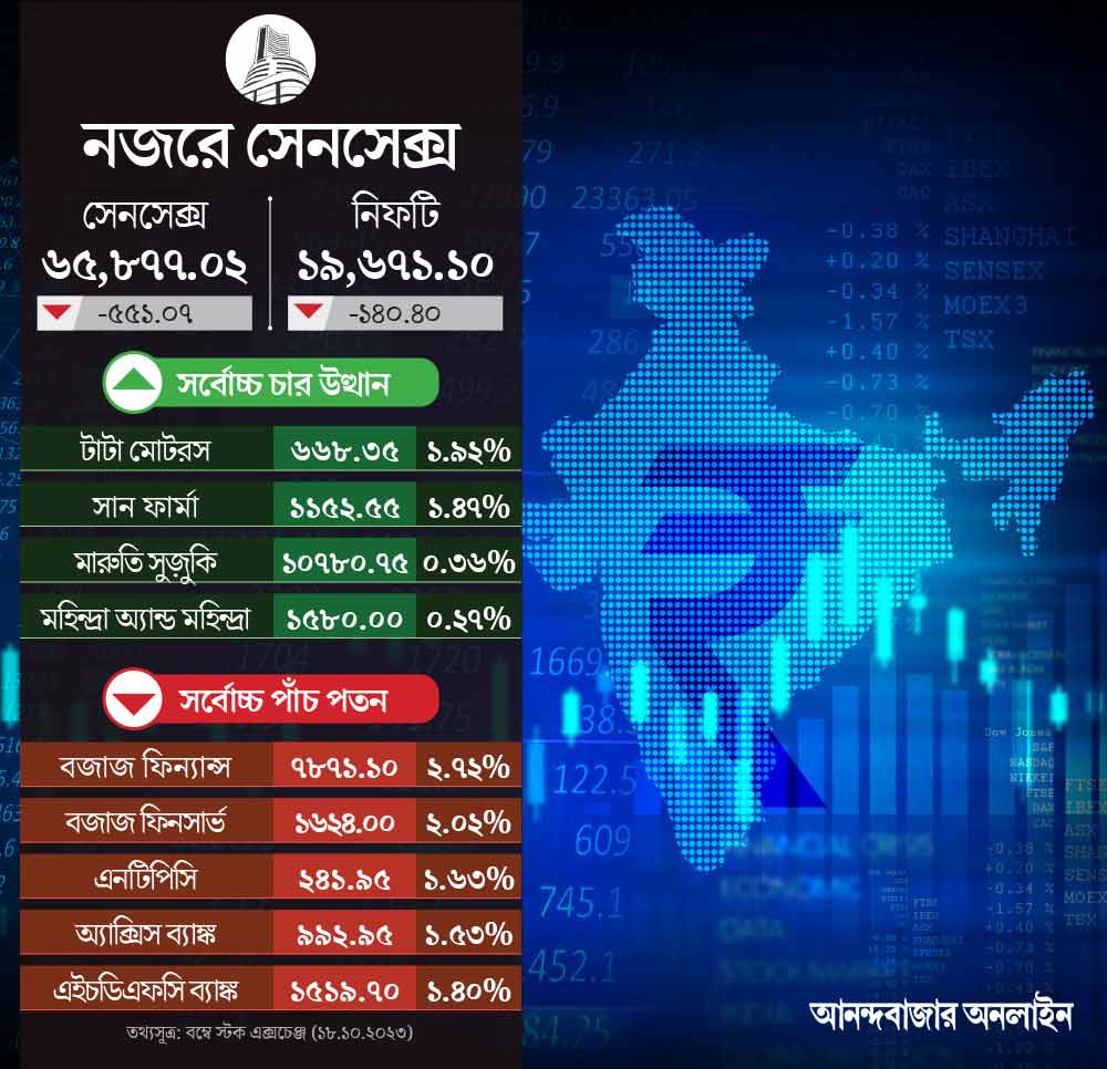 sensex nifty