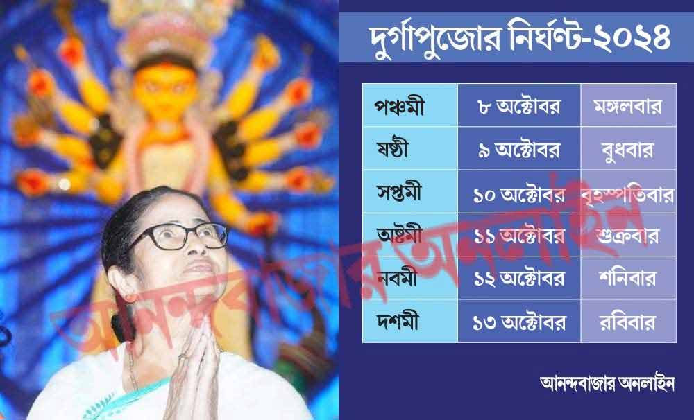 Durga Puja 2024 Dates Know the Durga puja calendar of 2024 dgtl