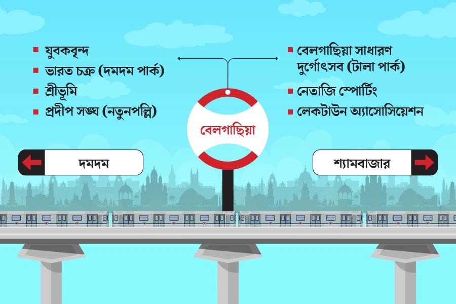 List of famous Durga Puja Pandals near Every Kolkata Metro Stations