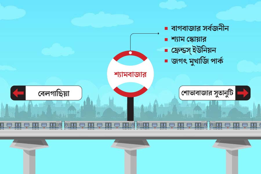 List of famous Durga Puja Pandals near Every Kolkata Metro Stations