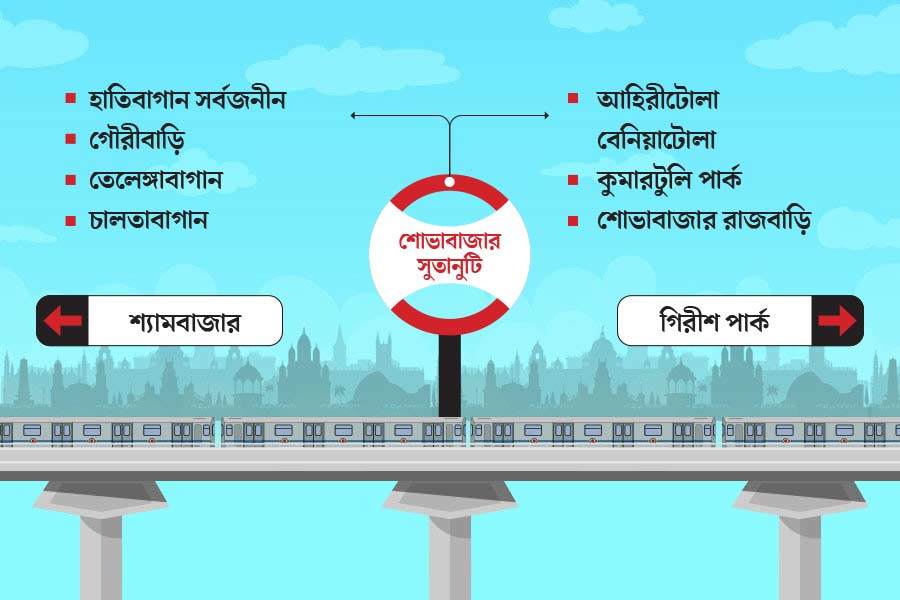 List of famous Durga Puja Pandals near Every Kolkata Metro Stations