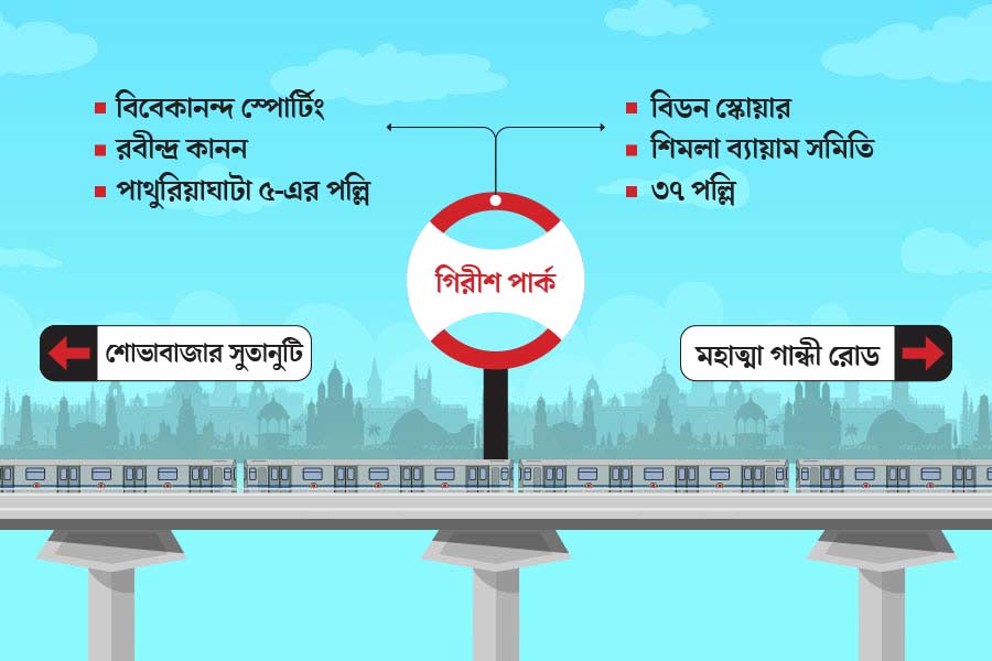 List of famous Durga Puja Pandals near Every Kolkata Metro Stations