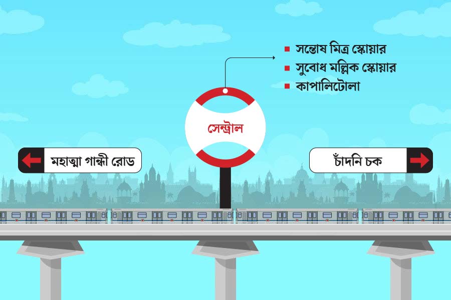 List of famous Durga Puja Pandals near Every Kolkata Metro Stations