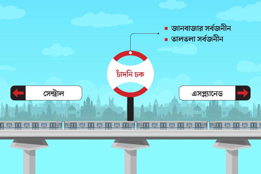 List of famous Durga Puja Pandals near Every Kolkata Metro Stations