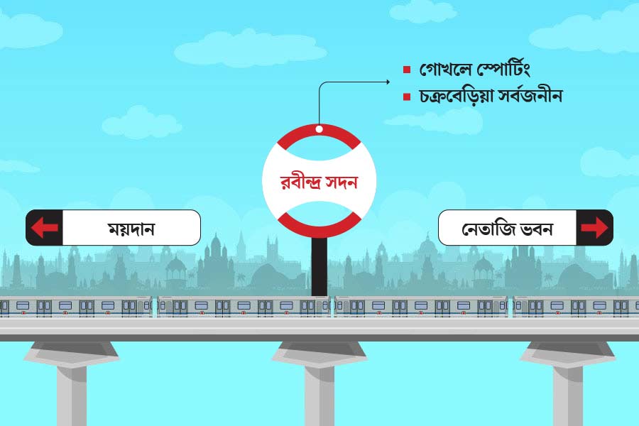 List of famous Durga Puja Pandals near Every Kolkata Metro Stations