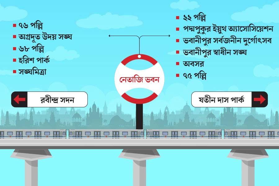 List of famous Durga Puja Pandals near Every Kolkata Metro Stations