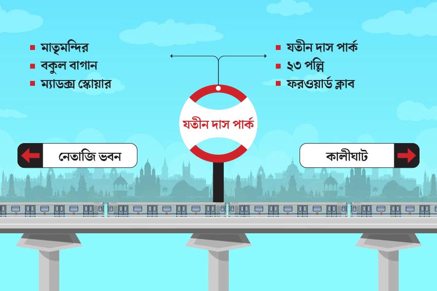 List of famous Durga Puja Pandals near Every Kolkata Metro Stations