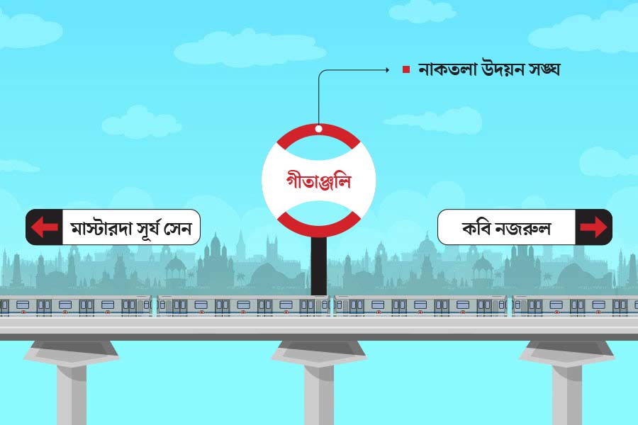 List of famous Durga Puja Pandals near Every Kolkata Metro Stations