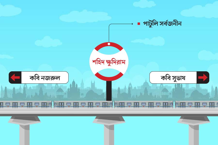 List of famous Durga Puja Pandals near Every Kolkata Metro Stations