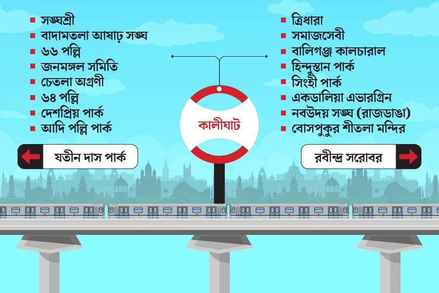 List of famous Durga Puja Pandals near Every Kolkata Metro Stations