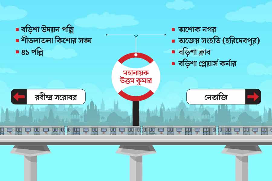 List of famous Durga Puja Pandals near Every Kolkata Metro Stations