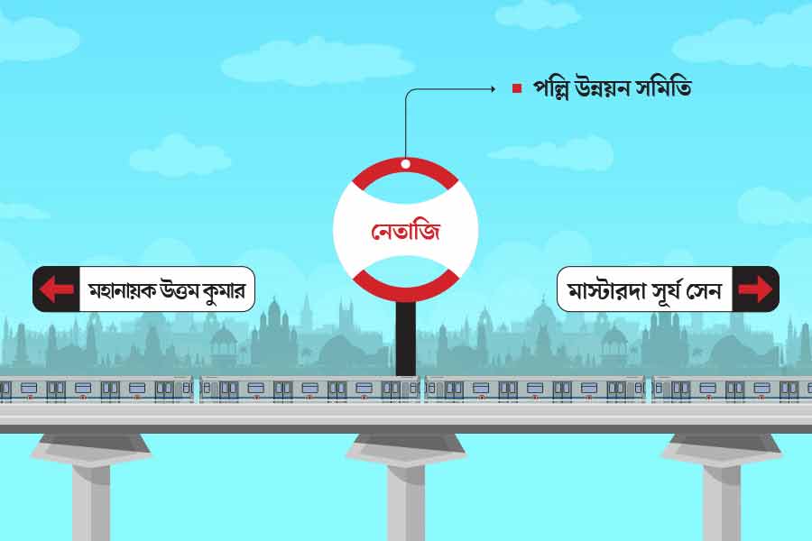 List of famous Durga Puja Pandals near Every Kolkata Metro Stations