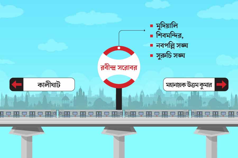 List of famous Durga Puja Pandals near Every Kolkata Metro Stations