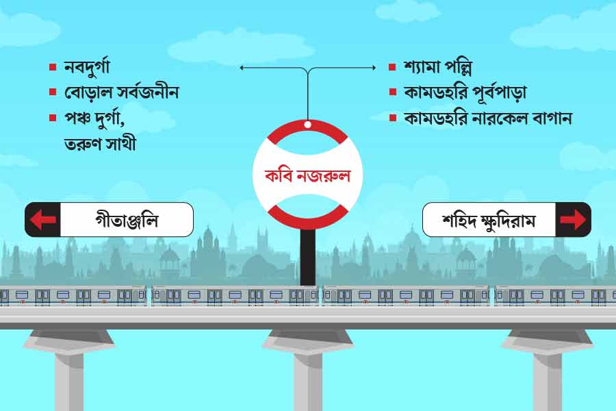 List of famous Durga Puja Pandals near Every Kolkata Metro Stations