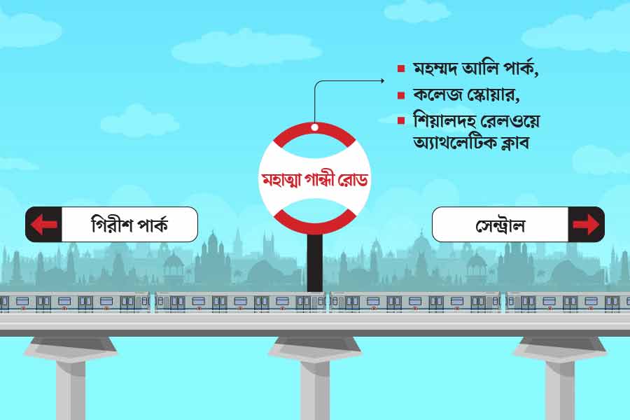 List of famous Durga Puja Pandals near Every Kolkata Metro Stations