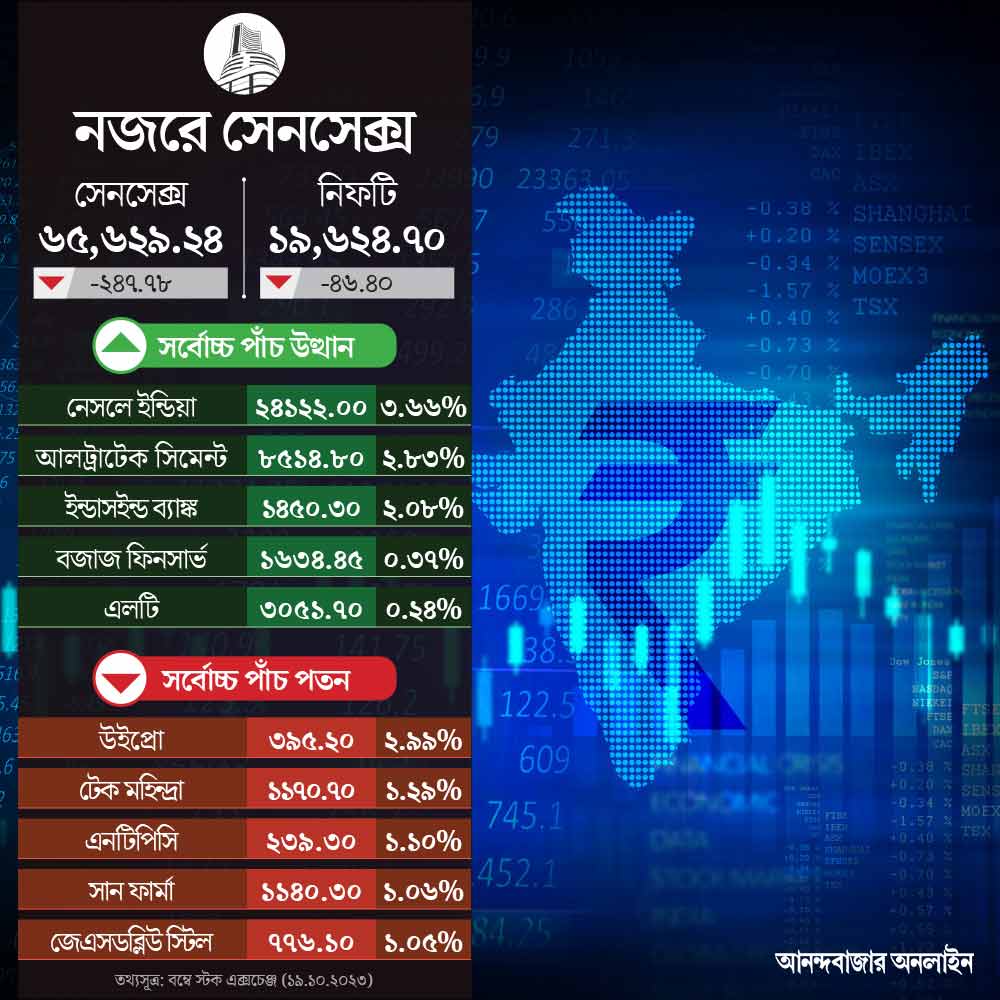 sensex nifty