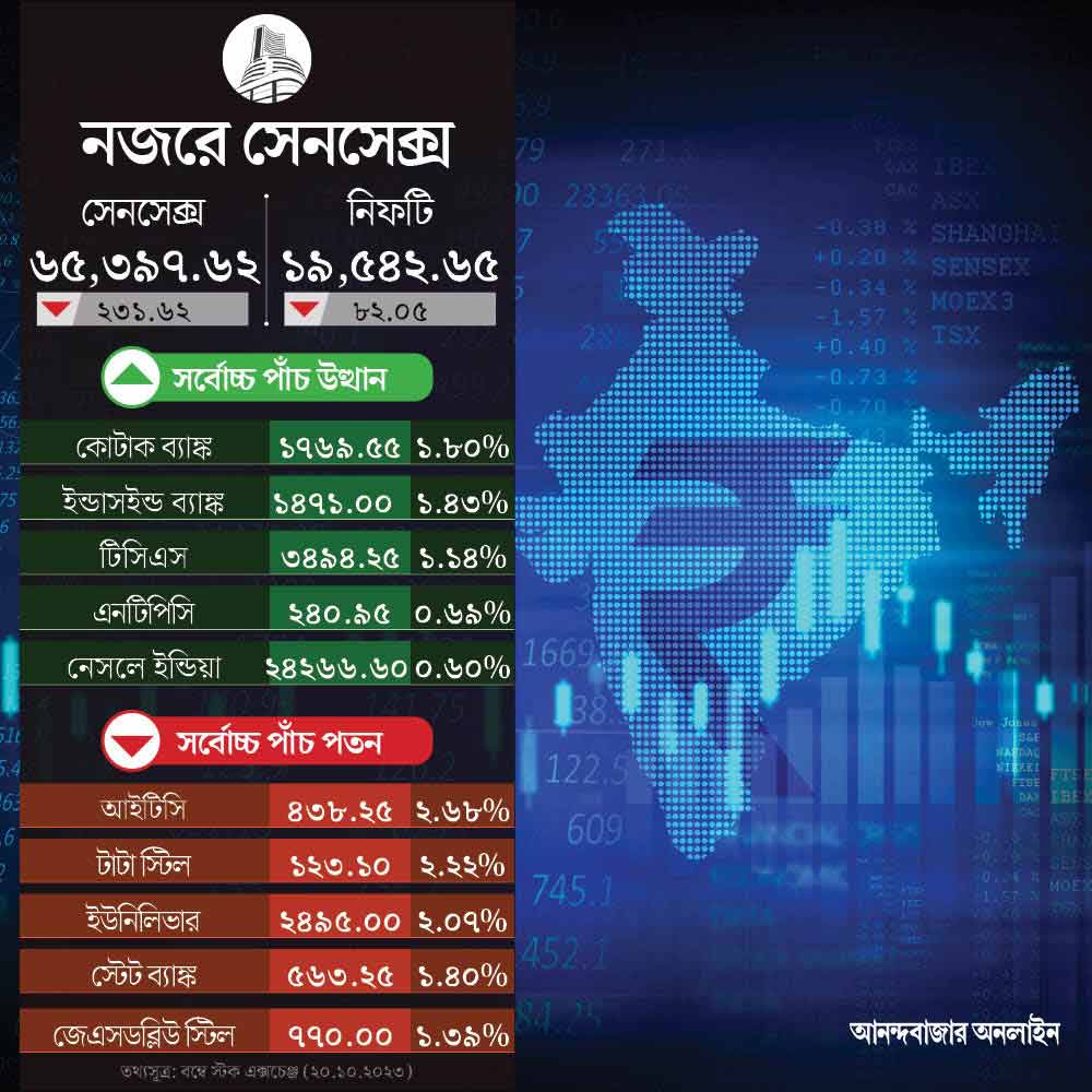 sensex nifty