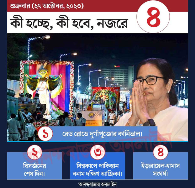 গ্রাফিক: শৌভিক দেবনাথ।